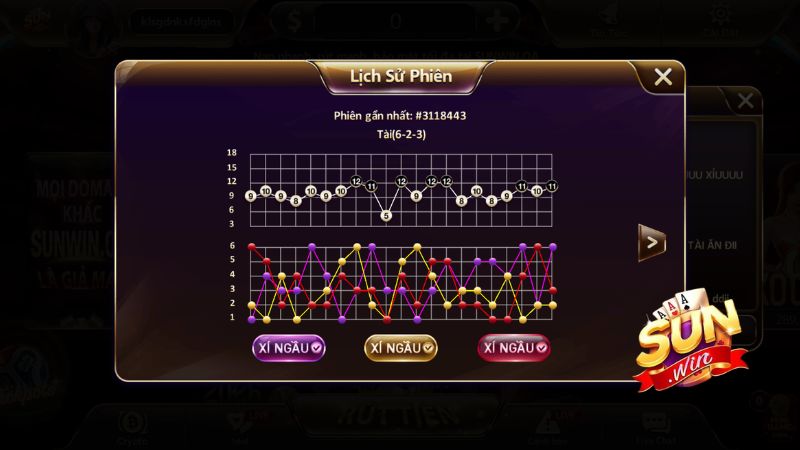 Biểu đồ thể hiện chuỗi cầu bệt liên tiếp trong game tài xỉu